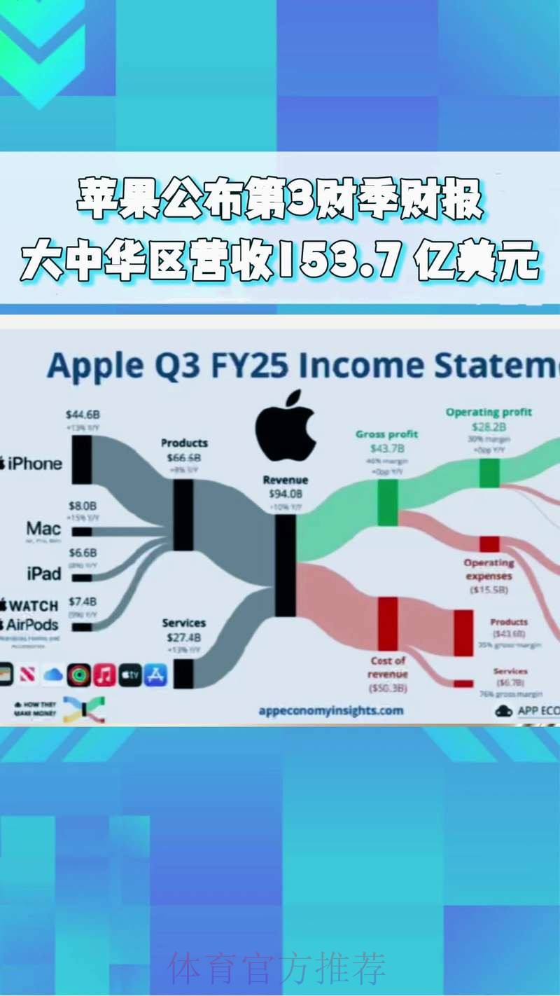 苹果公司正式发布世界杯预测分析报告 苹果公司正式发布世界杯预测分析报告