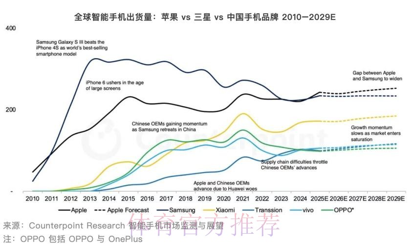 苹果公司正式发布世界杯预测分析报告 苹果公司正式发布世界杯预测分析报告