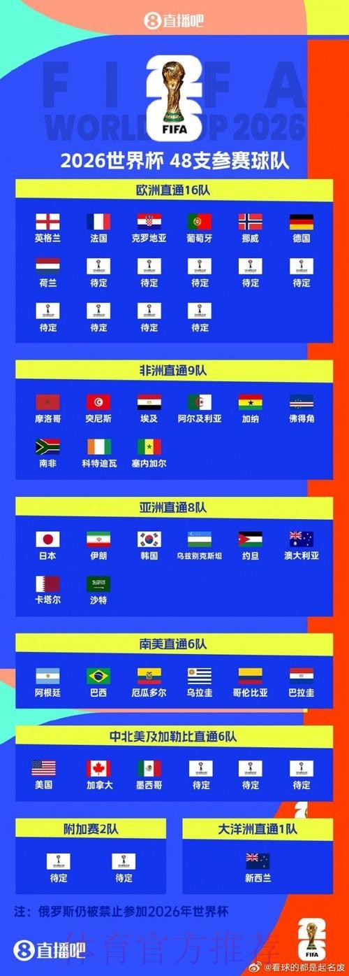 世界杯直播全方位解析:深度洞察与正规观看渠道推荐 世界杯直播全方位解析:深度洞察与正规观看渠道推荐
